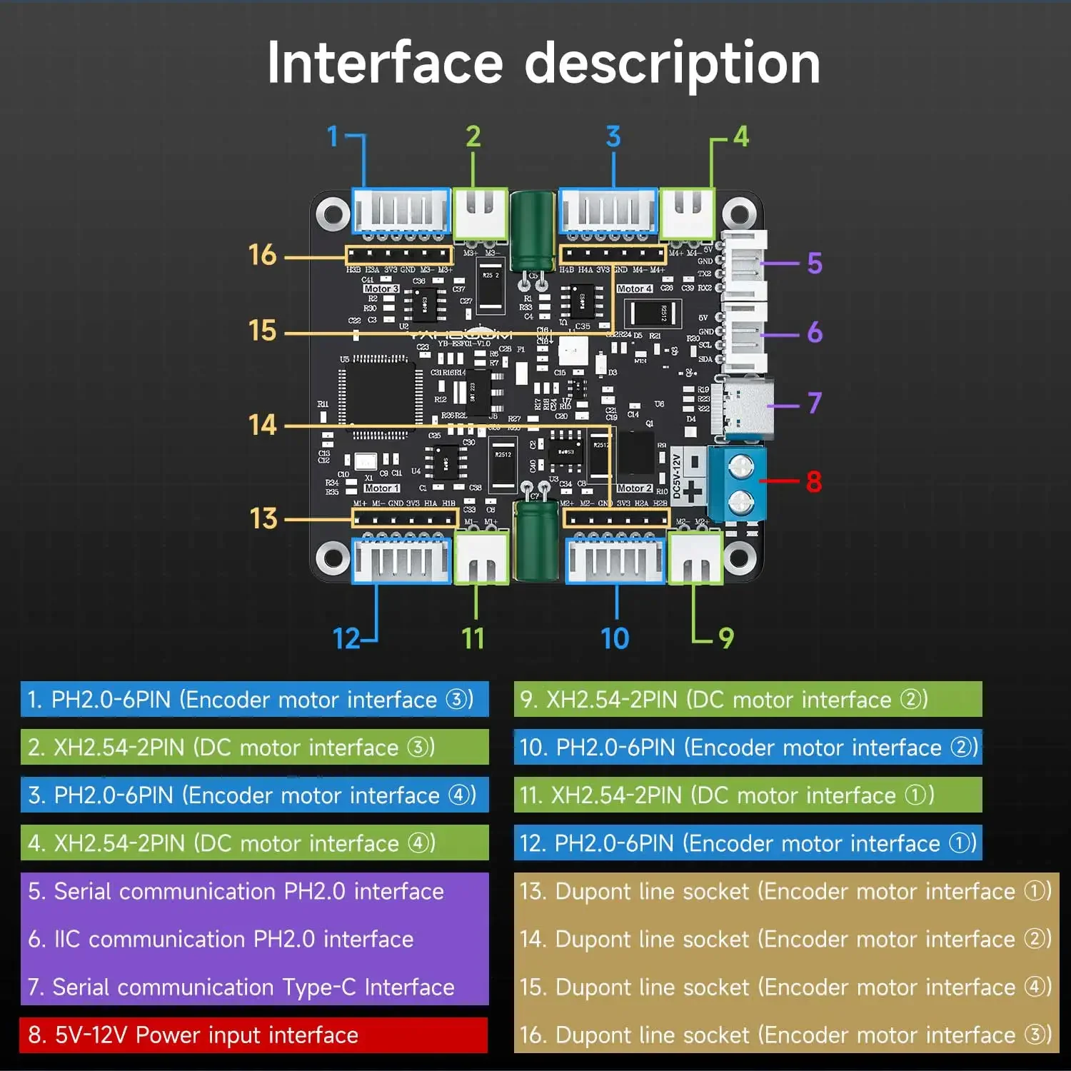 Yahboom 4-Kanal-Encoder-Motort – Diy Electronics Project Bewertung und Preis
